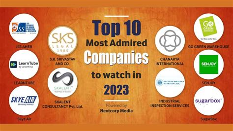 Top 10 most admired companies to watch in 2023 - India Today