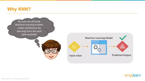 Image result for Knn Algorithm Example