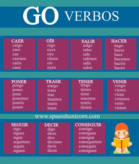 Spanish Go En at Stanley Blake blog