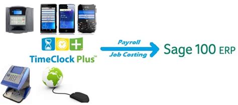 TimeClock Plus Time Clock 的图像结果