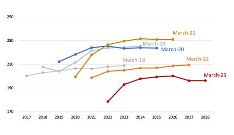 Australian government forecasts peak thermal coal exports in three years but further downside ...