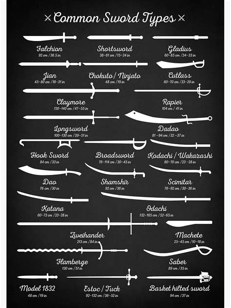 Image result for Sword Types Chart