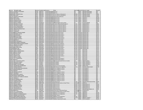 Approved list to students - REG_NO STUDENT_NAME SCHOOL COURSE CODE ...