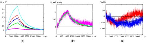 Absorption Measurement in Ultrapure Crystalline Quartz with the ...