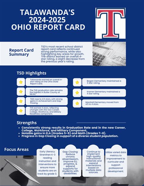 Talawanda High School Blog | Talawanda Schools