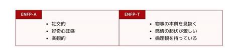 Image result for Partation of Array Program in C