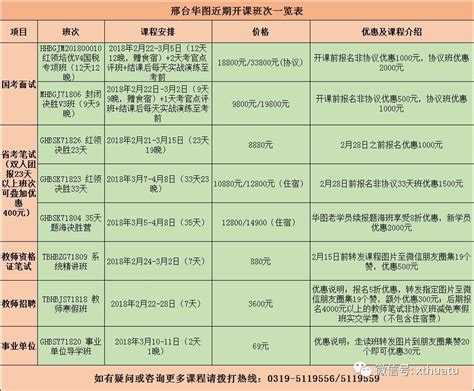 邢台市襄都区2022年公开招聘事业单位工作人员笔试公告