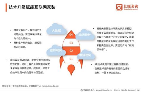 《2022中国公装行业数字化研究报告》| 亿欧智库_腾讯新闻