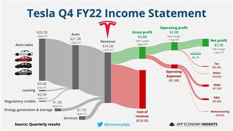 🚘 Tesla: Growth on autopilot - by App Economy Insights