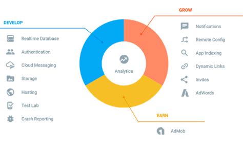 Image result for Online App Development Software Android