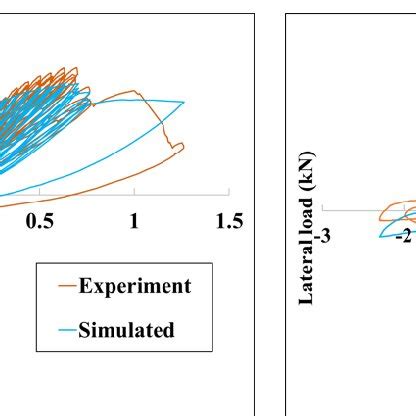 Image result for Computer Simulation vs Experiment