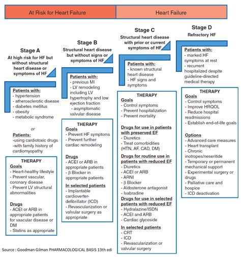 Chronic Heart Failure: Approach, Evaluation and Management - Manual of ...