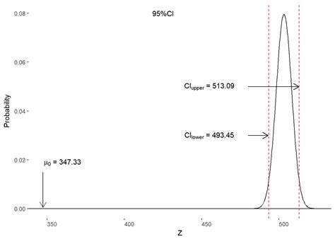 Half-Life Statistical Testing 的图像结果