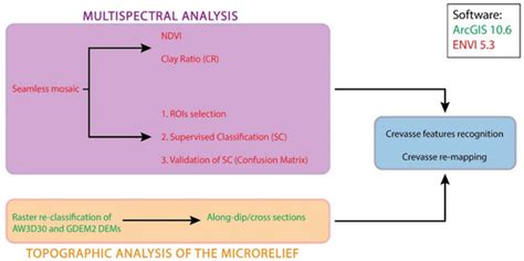 Remote Sensing | Special Issue : Remote Sensing for Geomorphological ...