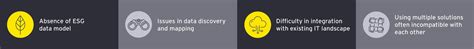 ESG Compass: Advanced ESG Reporting, Solutions, and Tools | EY - India