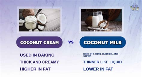 Coconut Cream vs. Coconut Milk: Health Comparison & 3 Key Differences
