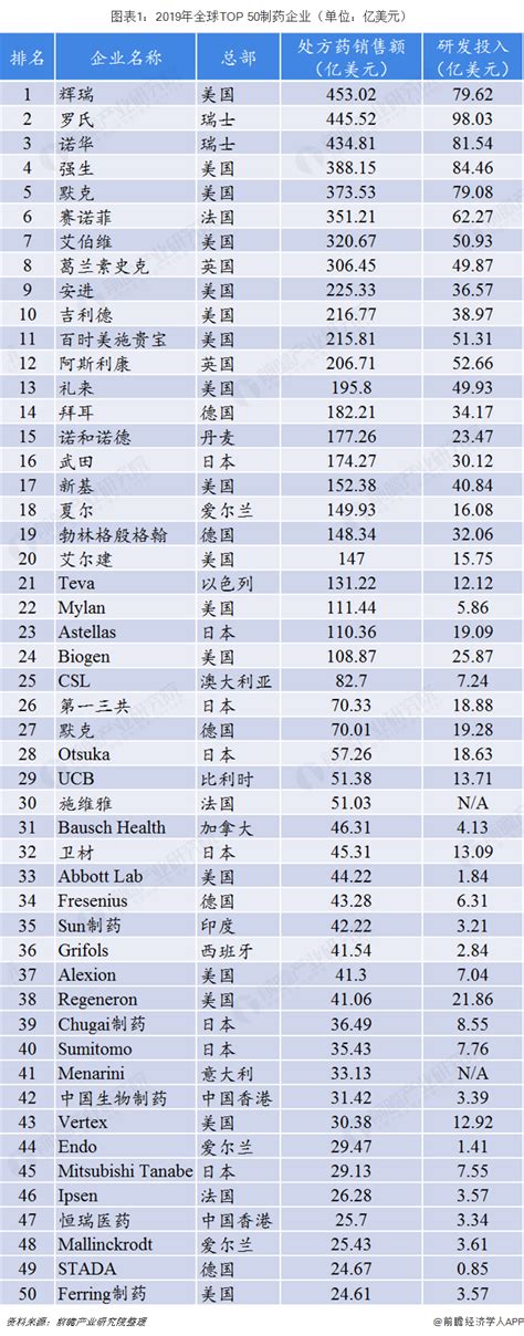 2021年《财富》世界500强排行榜发布，中国这4家药企上榜！ - 四川省医药保化品质量管理协会