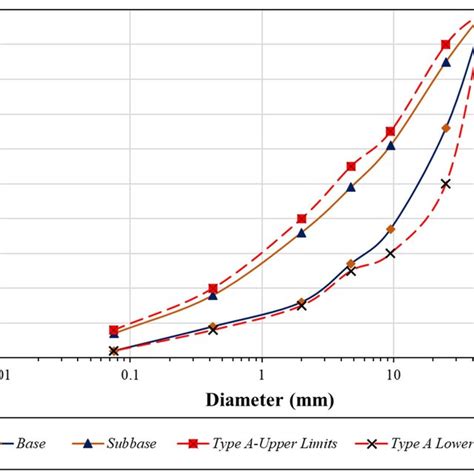 Image result for Resilient Modulus Formula
