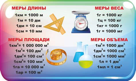 Меры длины: 100 тадлиц для школьников