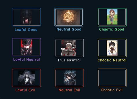 LOTM Alignment Chart: Chaotic Evil : r/LordofTheMysteries
