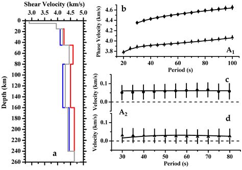 Azimuthal Variation in the Surface Wave Velocity of the Philippine Sea ...