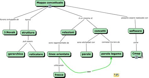 Image result for Python Mappa Concettuale