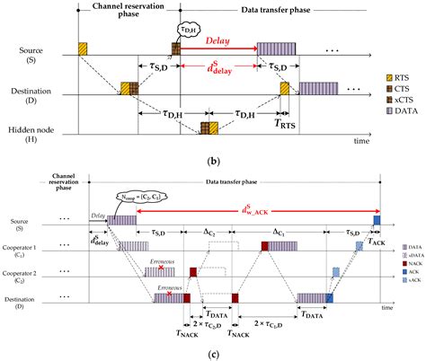 UCMAC: A Cooperative MAC Protocol for Underwater Wireless Sensor Networks