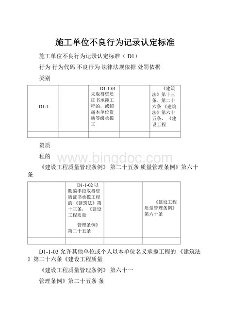 个人信用不良情况单位证明Word模板下载_编号lpkdemwn_熊猫办公