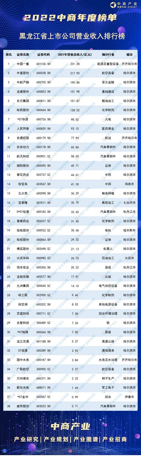 独家解读 | 99家国企上榜2022年度《财富》世界五百强名单！_企业_招商局集团_央企