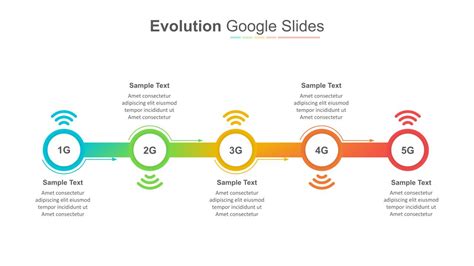 Technology Evolution Ppt Design 的图像结果