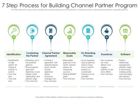 Channel Partner Program Examples 的图像结果