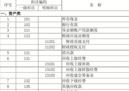 项目总投资使用计划与资金筹措表_文档之家