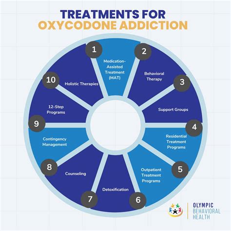 Oxycodone Addiction (K 56 Pink Pill/ Oxycontin) Symptoms, Causes, Risk ...