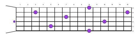 Image result for D Note Sound