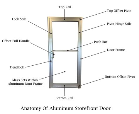 Commercial Door Anatomy at Lucy Gardiner blog