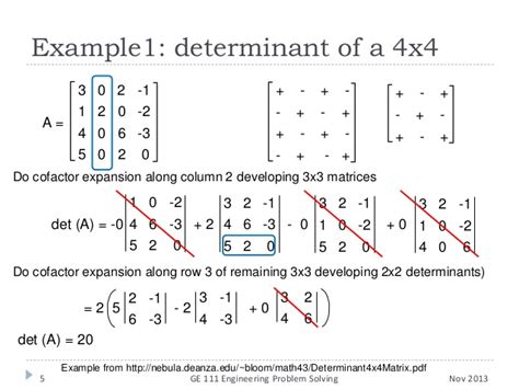 Cofactor Matrix Tutorial 的图像结果