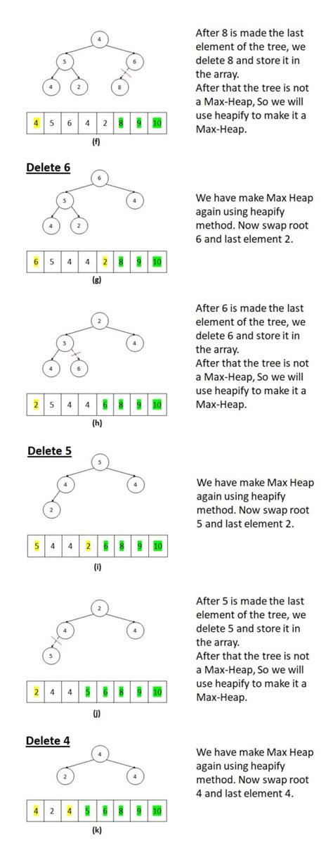 Image result for Heap Sort Visual Example