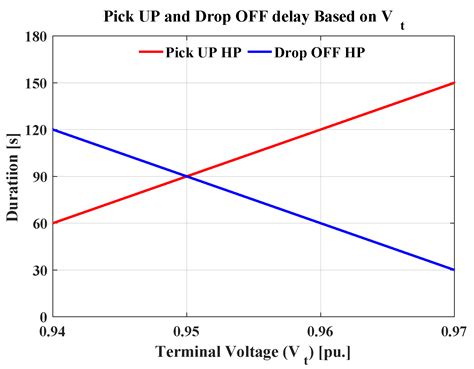 Autonomous Controller for Flexible Operation of Heat Pumps in Low ...