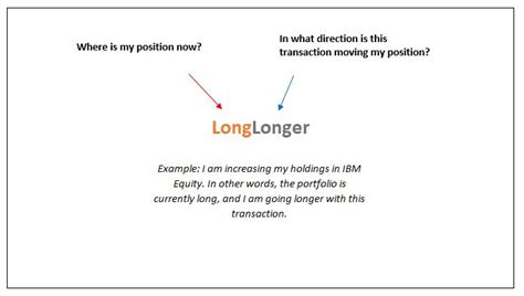 Image result for Examples of Long Transactionals