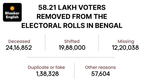 Election Commission issues notice to Mohammed Shami: Irregularities ...