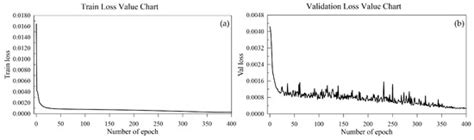 Research and Application of 3D Magnetic Inversion Method Based on ...