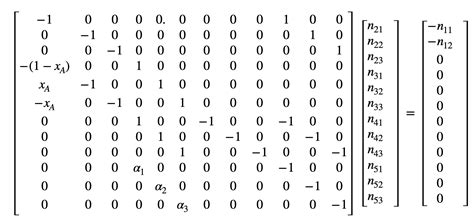 Code to Convert Sparse Matrix to Matrix in Python 的图像结果
