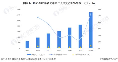 2013-2018年陕西省居民人均可支配收入及人均消费性支出情况_华经情报网_华经产业研究院