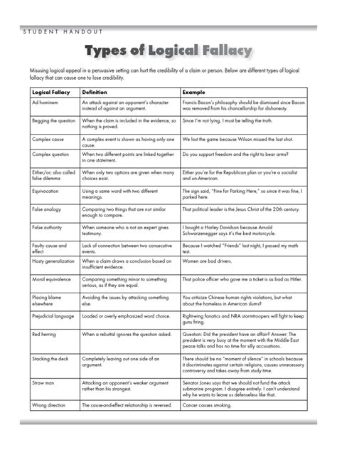 Using Types | PDF | Fallacy | Logic
