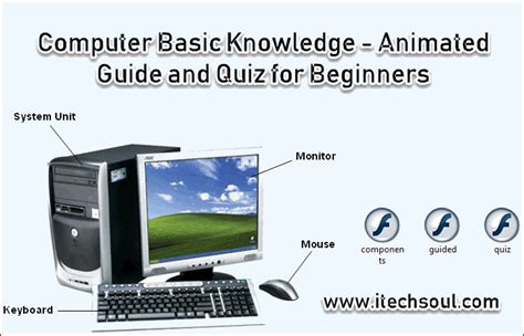 Image result for Computer Basic Knowledge in English