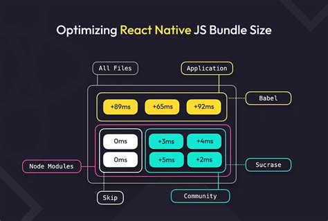 Image result for Bundle React Native Code And