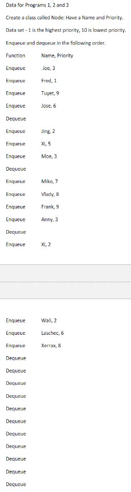 Image result for Python Implementing Priority Queue Using Sorted List
