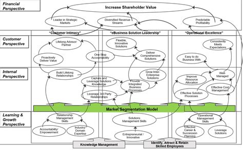 Software Strategy 的图像结果