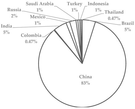 Managing Financial Risks of Global Companies Through Corporate Social ...