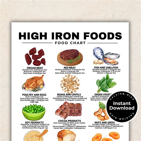 Iron Rich Food List, 36 High Iron Foods for Anemia or Iron Deficiency ...